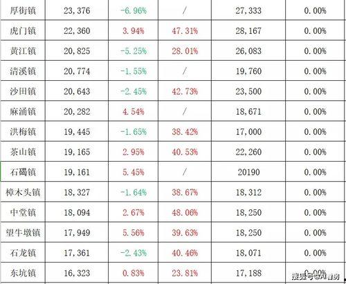 荥阳天悦湾最新消息爆料,揭秘全新规划与惊艳亮相! 第2张 荥阳天悦湾最新消息爆料,揭秘全新规划与惊艳亮相! 第2张